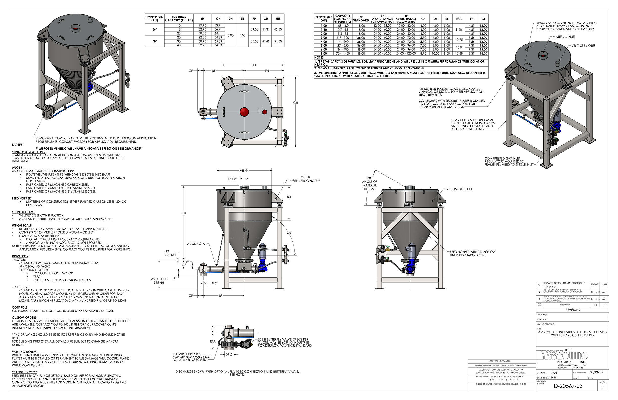 Weighing & Batching