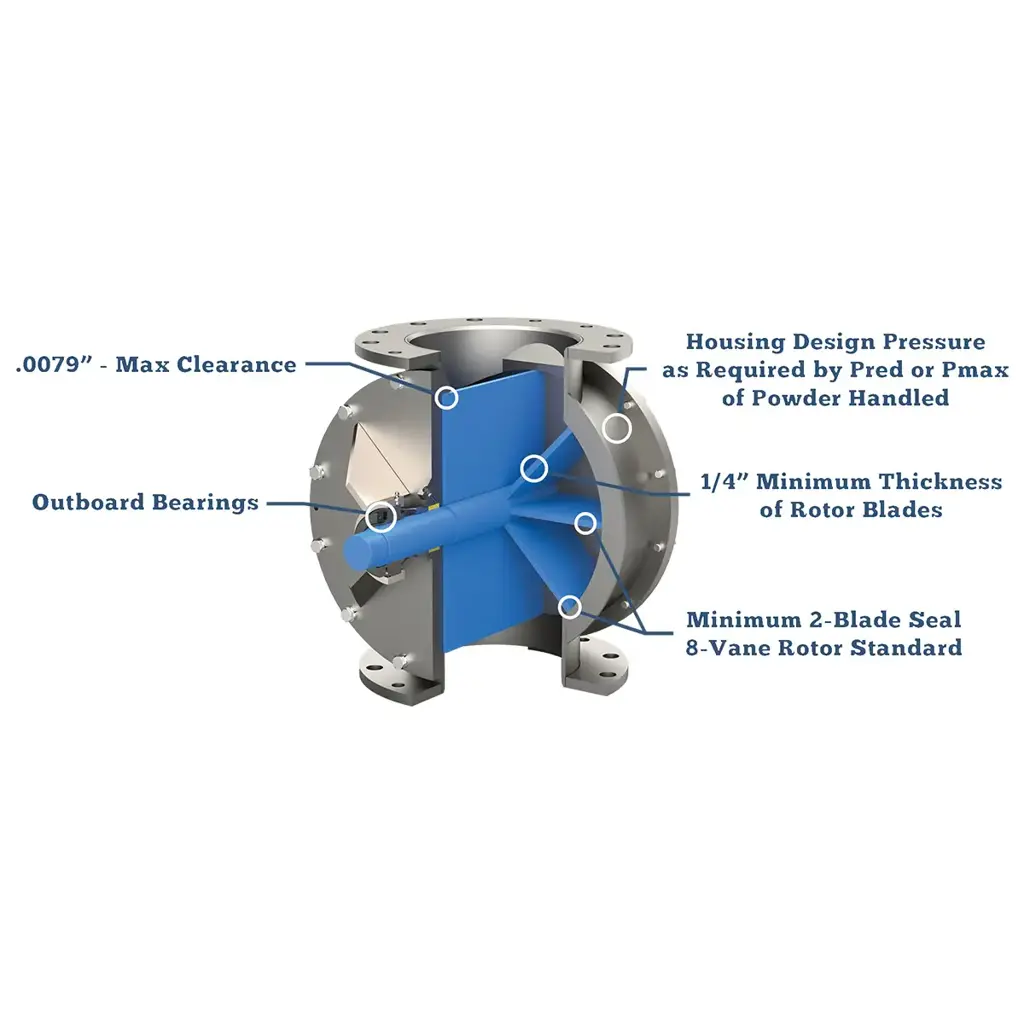 NFPA Valves Graphic