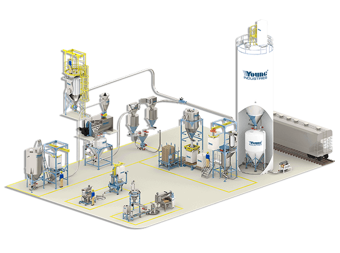 Pneumatic Conveying