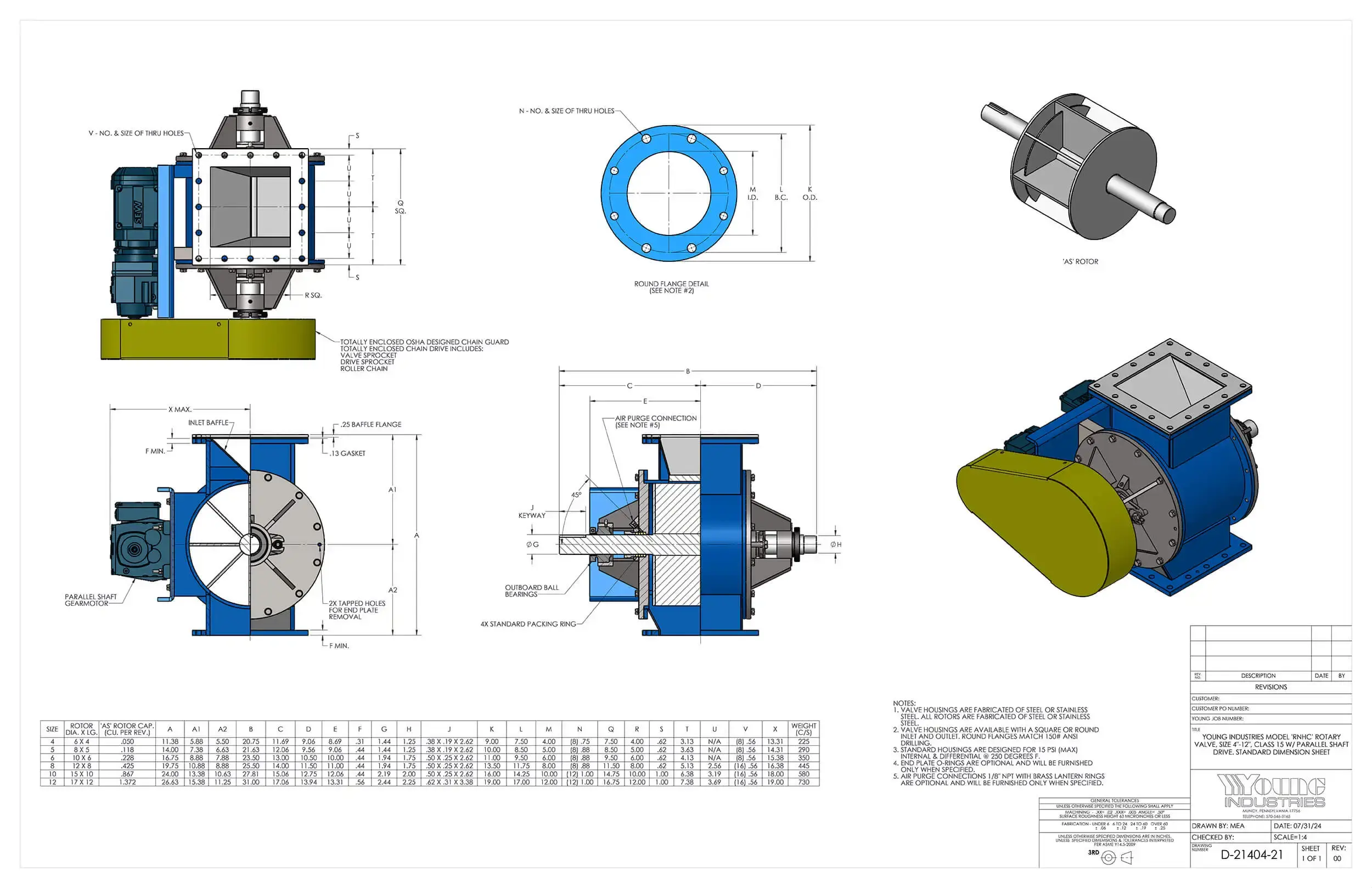 Model RNHC