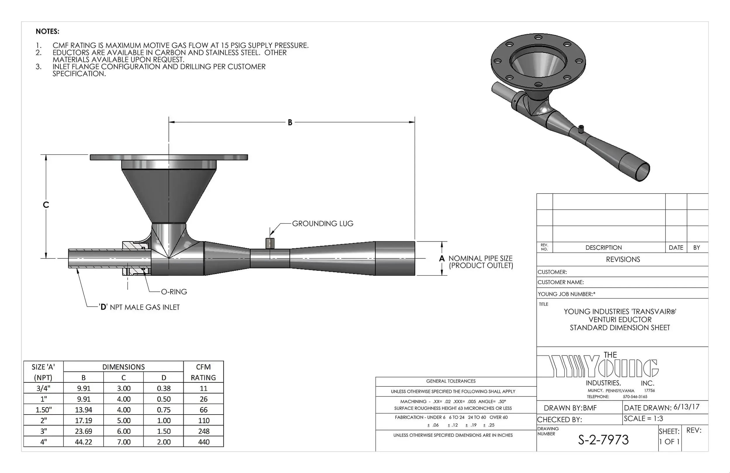 Transvair Venturi Eductor