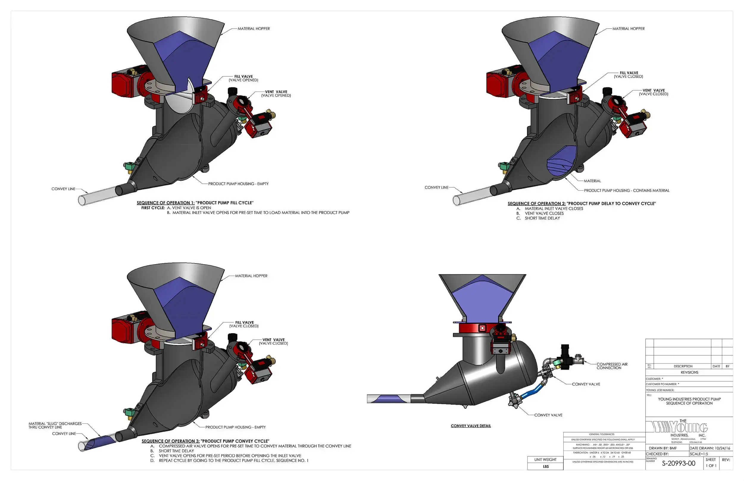 Multi-Phase Product Pump